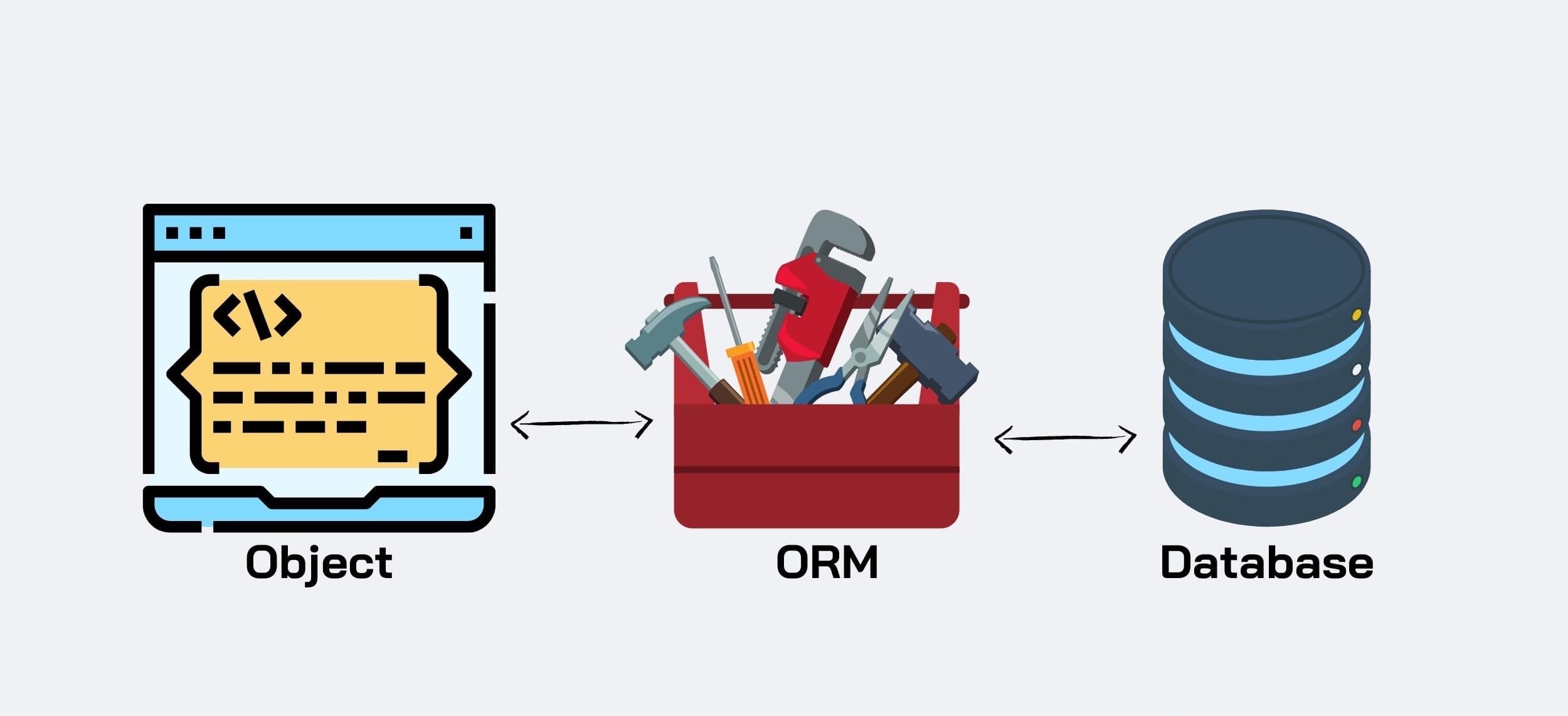 The Secret Translator Between Your Code and Database: Understanding ORM